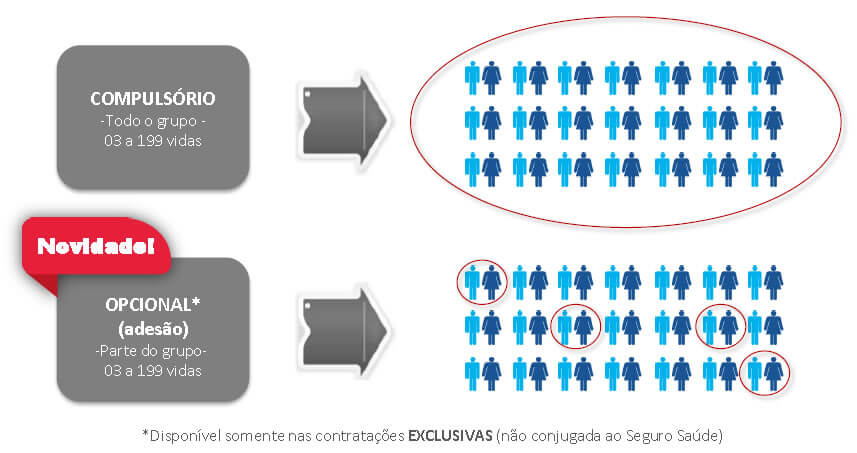 Modalidades de Contratação