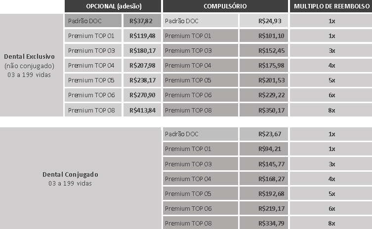 Tabela de Preços Bradesco Dental SPG